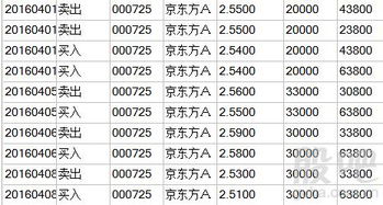 股票持有的最低时限是多久