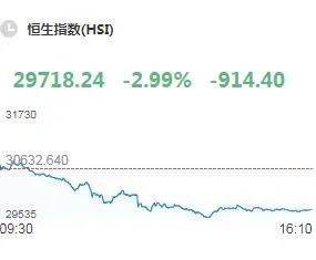 在股票交易中买进必须按规定缴纳印花税和佣金张叔叔以每股10元买进1000股科技股需要缴纳印花税多少元？佣金多少元？ 按成交额的0.3％缴纳印花税0.15％缴纳佣金