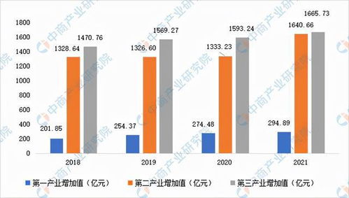 产业图谱 2022年江门市产业布局及产业招商地图分析