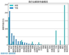 预警 本周共有24只个股解禁比例超过5 附名单