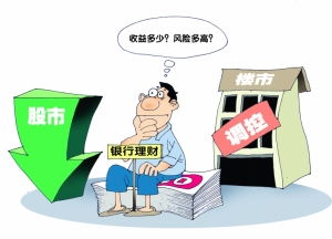 关于怎么理财问题