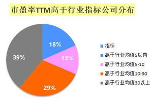 制药公司市盈率多少合适