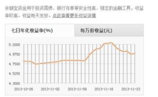 收益率怎么算？