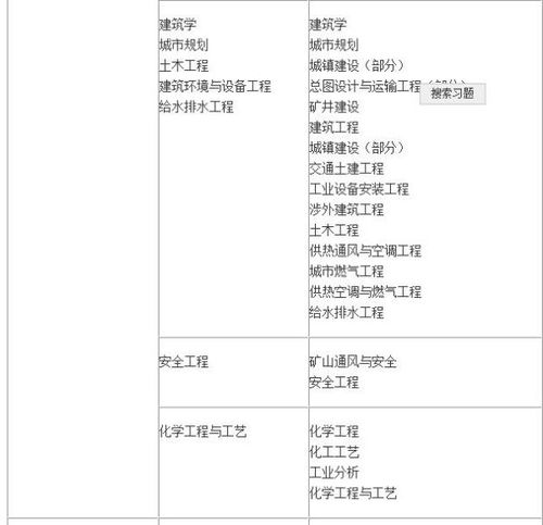 消防工程的单方造价市场上多少钱一个平方？（只包含人工和辅材，设备由甲方采购）