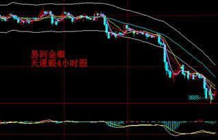 美股连续上涨原油黄金上扬百度文心一言获批开放服务