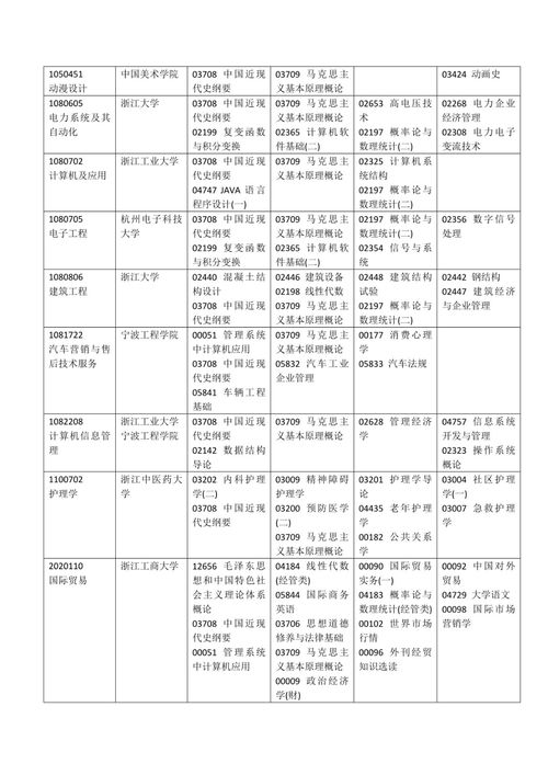 大连大学自考课程安排,自考本科需要考些什么科目 2023上半年自考开考课程安排？(图1)