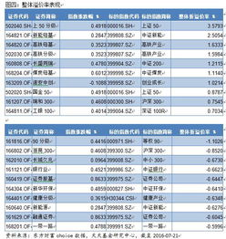 基金中认购、申购、赎回分别是什么意思？