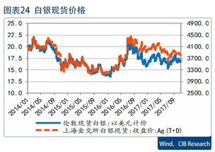 长江有色：供应不稳仍影响现货成交，预计21日锡价或略有上涨