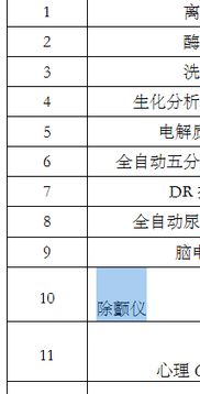 word表格中空白地方怎么删除 