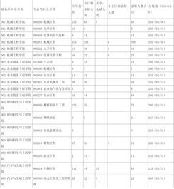 江苏有哪些大学可以考研究生