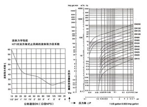 流体的阻力与哪些因素有关?该结论在日常生活中还有哪些应用?举两个例子