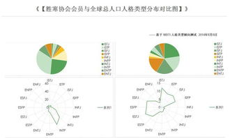 在mbti测试中距统计在中国大众中什么性格类型最高 