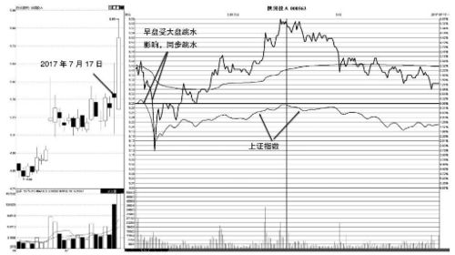 股市个股的独立性你如何看