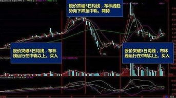 布林线上穿5日均线是什么意思