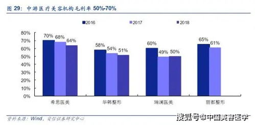 信号在50%--70%的，我虽然PJ了不少，查询他们的网速是还是不错了，但无法利用