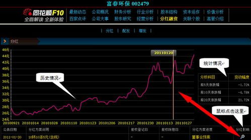 同花顺F10里面的股东人数的问题