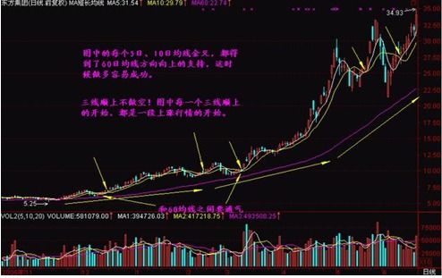 请问股票10送5，买100股得50股，这50股不够1手能否卖出（在网上）？