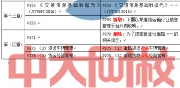 2018年空运专业知识