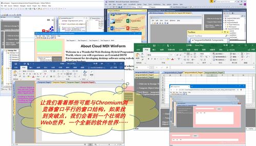 打造Chrome的平行世界 从Chrome到Chromium for Application