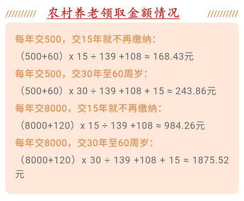 农村养老保险缴15年,年缴200和年缴2000,养老金会有多大差距