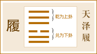 易经 第十卦 履卦 天泽履 乾上兑下 一