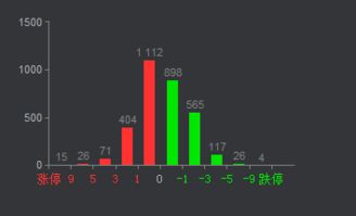 为什么个股的攻击波很强 ,但个股涨幅很小