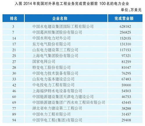 松岗的百强企业有那些