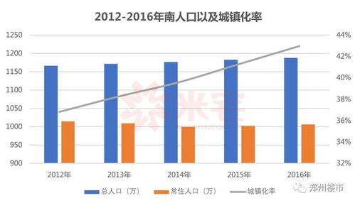 河南人口第一大市,半年涨幅26 ,还原真实的南阳房产市场