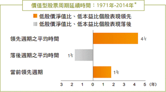 本基金配息来源可能是本金是什么意思