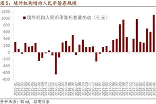 如何提高证券有效户率