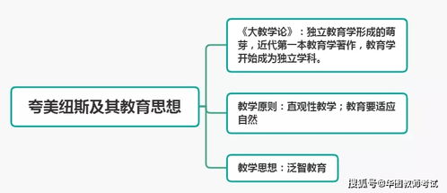 教师资格 小学科目二丨教育学独立形态阶段教育思想