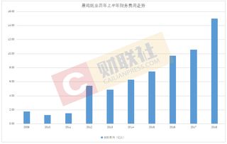 通过负债融资的成本大还是通过增股融资的成本大