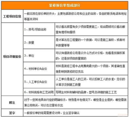 装修在黄道吉日里面是哪一项