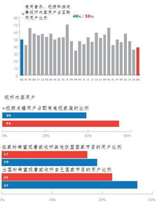 图解英国数字经济