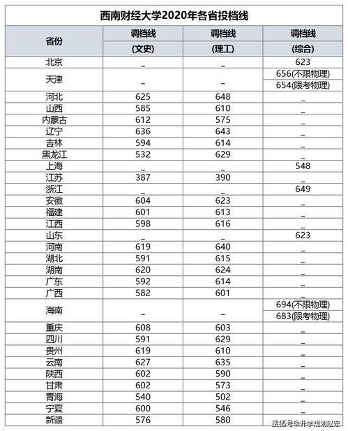 2020年西财GMAT考试时间,gmat几月份考试