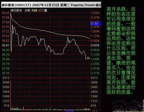 低开横盘是什么意思