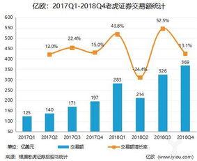 美股券商老虎证券怎样？