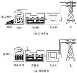 核电站基本结构 哪些装备组成