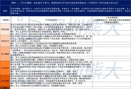 深圳教育新规 综评不达标,就上不了好高中