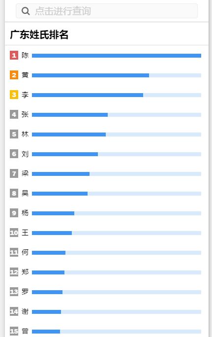 广东百家姓排名出炉 人数最多的姓氏是Ta 快看你排第几