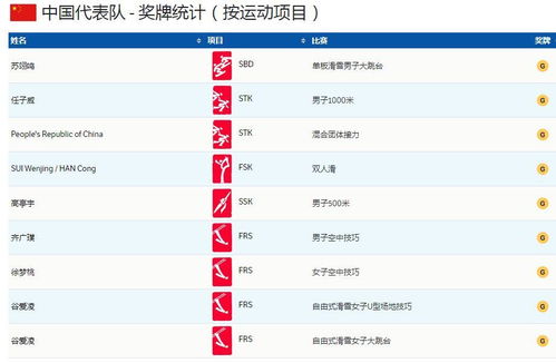 北京冬奥会我国奖牌数,北京冬奥会我国奖牌数量