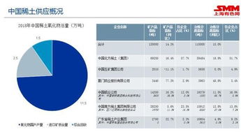 稀土品位是REO是什么意思?南方稀土品位一般多少?北方品位又是多少?才有开采价值?