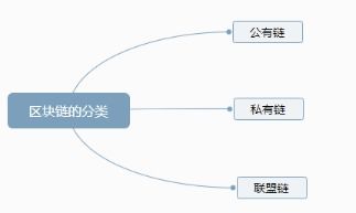 公有链项目有哪些,NOM代币属于公链币吗