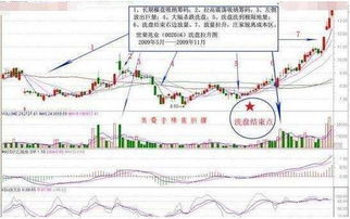 庄家将股价控制到平盘价什么意思