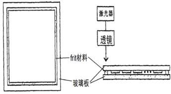 OLED结构 驱动 各类工艺原理及材料分析 