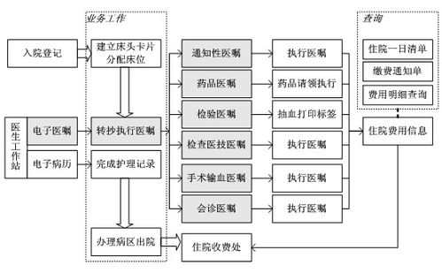 责任护士工作流程