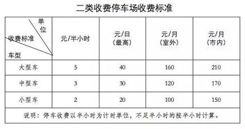 青岛停车场收费标准(青岛停车场收取标准)