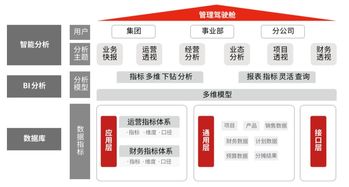 华美地产公司运营情况分析