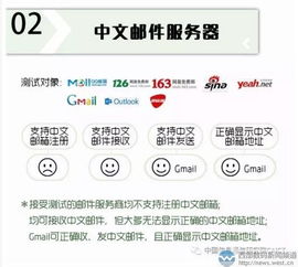 报告 中文域名普遍适用性测试报告 2016 