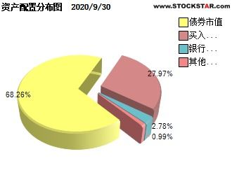 现在买基金怎么样！买南方货币增利A好吗？